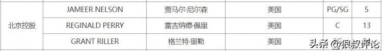 kaiyun-接下来要签谁？北控男篮裁掉锋线外援基兹林克 新赛季场均仅4.3分