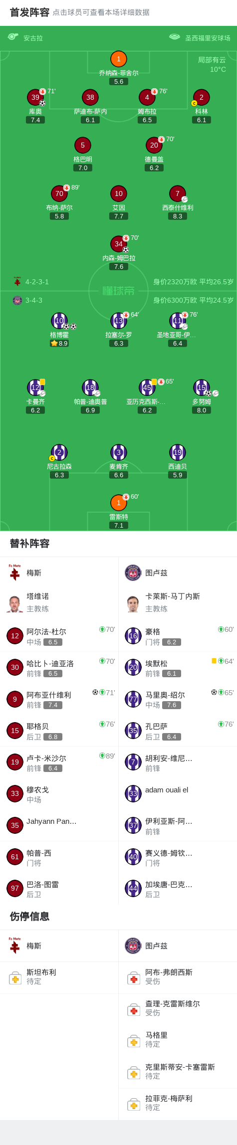 开云-图卢兹4-3梅斯,格博霍双响,马里奥-绍尔破门