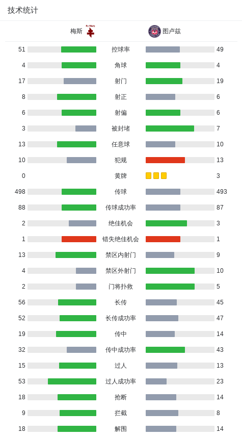 开云-图卢兹4-3梅斯,格博霍双响,马里奥-绍尔破门