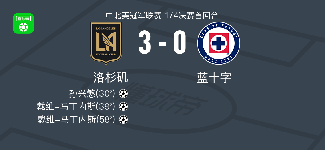 kaiyun-洛杉矶3-0大胜蓝十字,戴维-马丁内斯梅开二度,孙兴慜破门