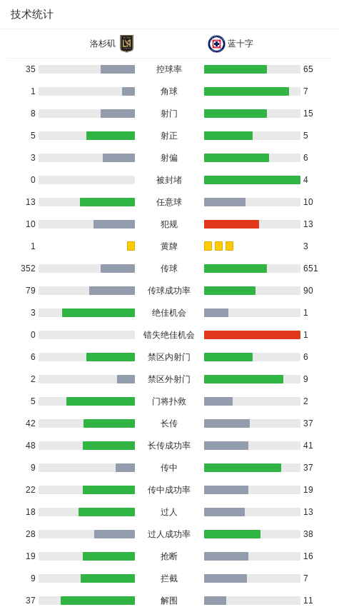 kaiyun-洛杉矶3-0大胜蓝十字,戴维-马丁内斯梅开二度,孙兴慜破门